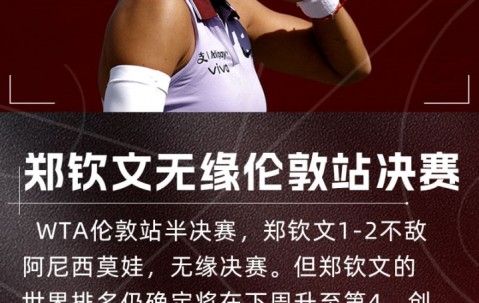 球鞋球拍出问题，郑钦文：若不想鞋和拍专注度会更高，这是个教训